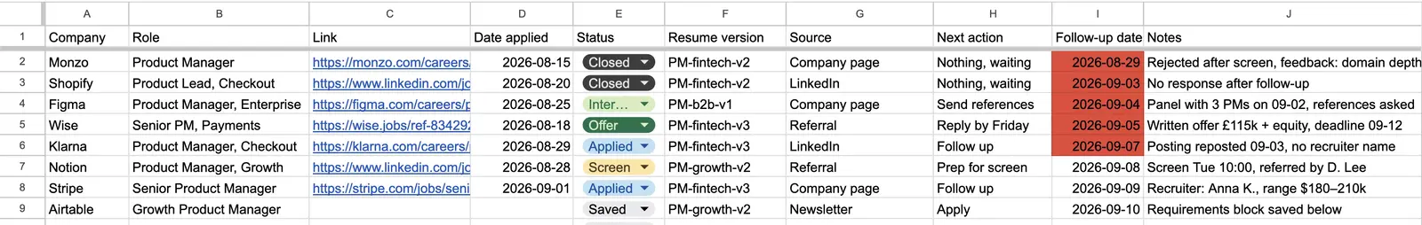 The same tracker with the six stages as a dropdown on the status column, overdue follow-up dates highlighted, and rows sorted by follow-up date